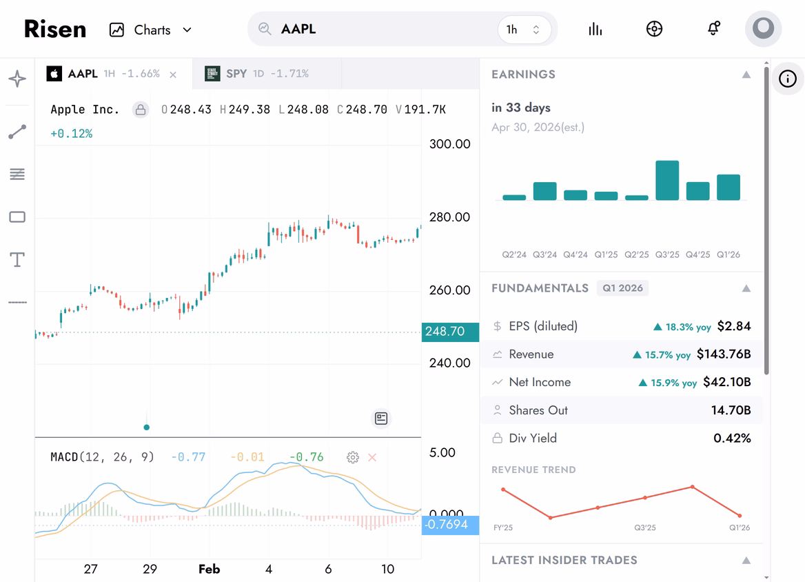 Chart with earnings data, fundamentals, and insider trades